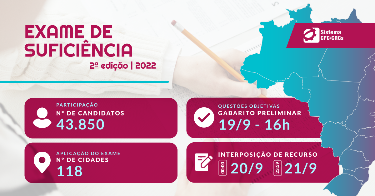 Exame de Suficiência é aplicado em mais de 100 cidades brasileiras