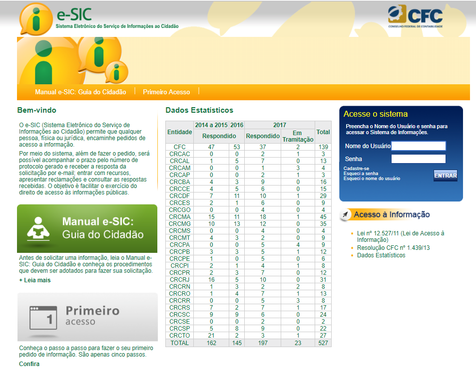 Conheça a versão atualizada do Manual do e-SIC